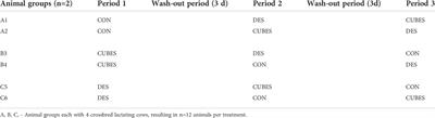 Effects of replacing Brachiaria hay with either Desmodium intortum or dairy concentrate on animal performance and enteric methane emissions of low-yielding dairy cows
